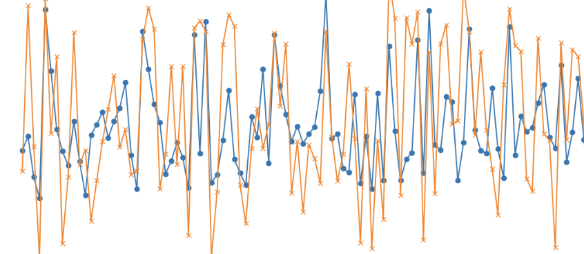 Signal in the data